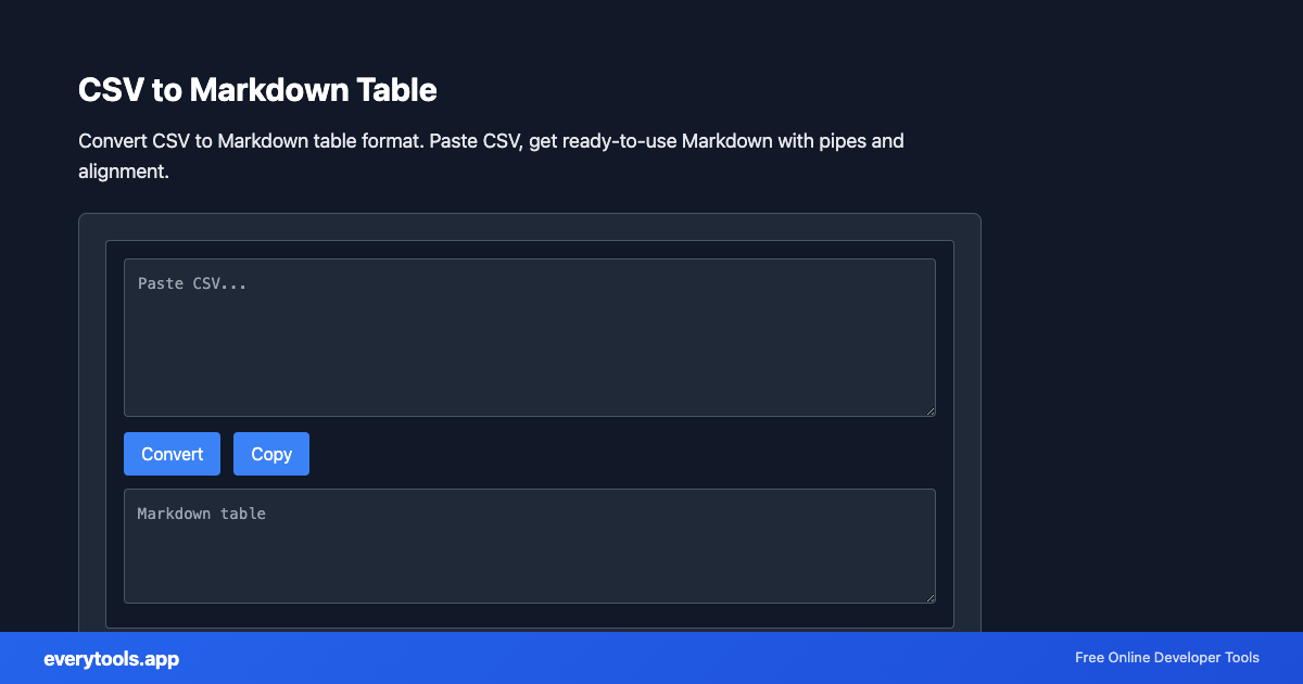 CSV to Markdown Table – Free Online Tool Screenshot