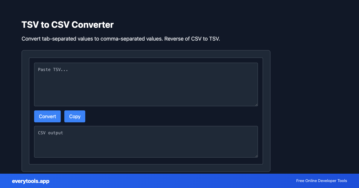 TSV to CSV Converter – Free Online Tool Screenshot