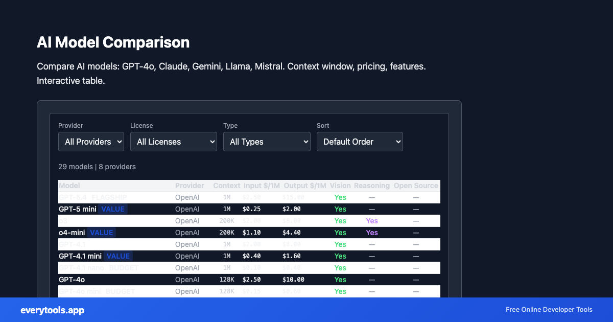 AI Model Comparison – Free Online Tool Screenshot