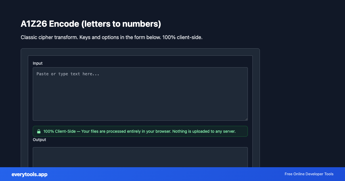 A1Z26 Encode (letters to numbers) – Free Online Tool Screenshot