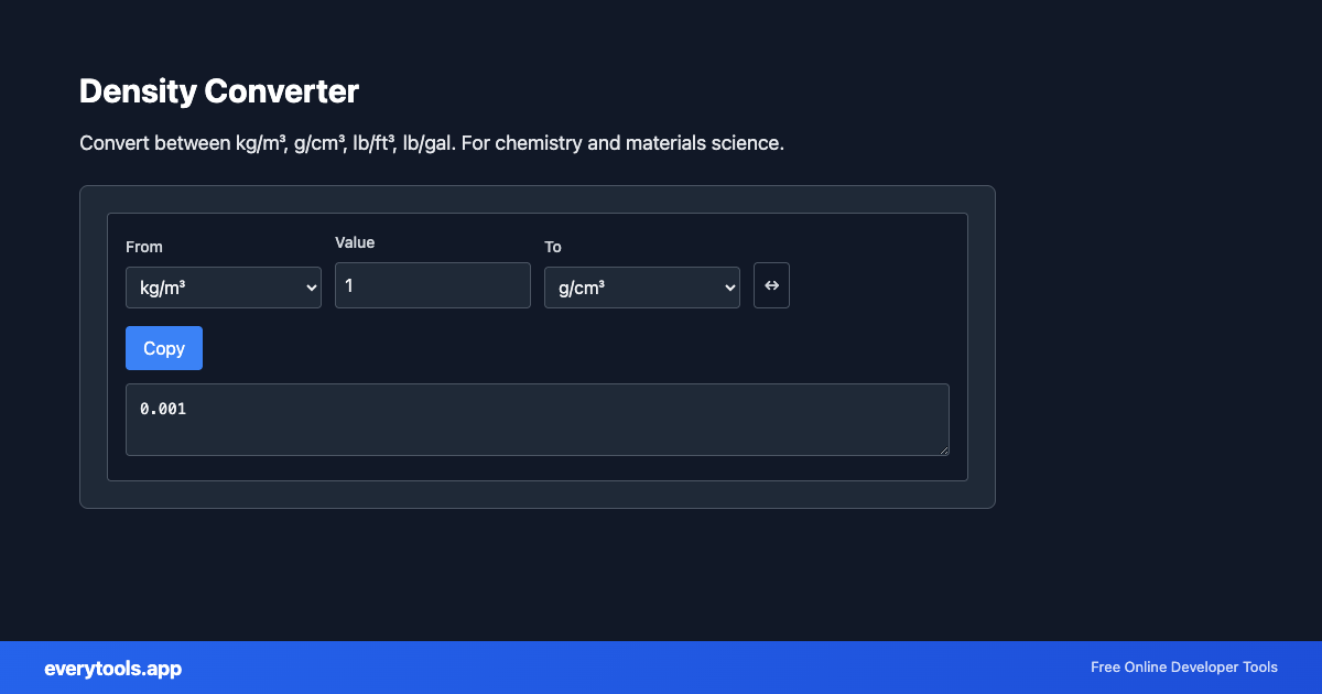 Density Converter – Free Online Tool Screenshot